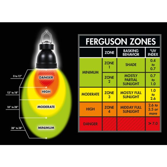 ZooMed PowerSun™ HID izzó - 70 W